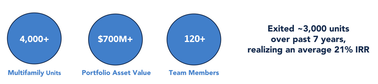 Sinatra Track Record Stats next to track record Option 1